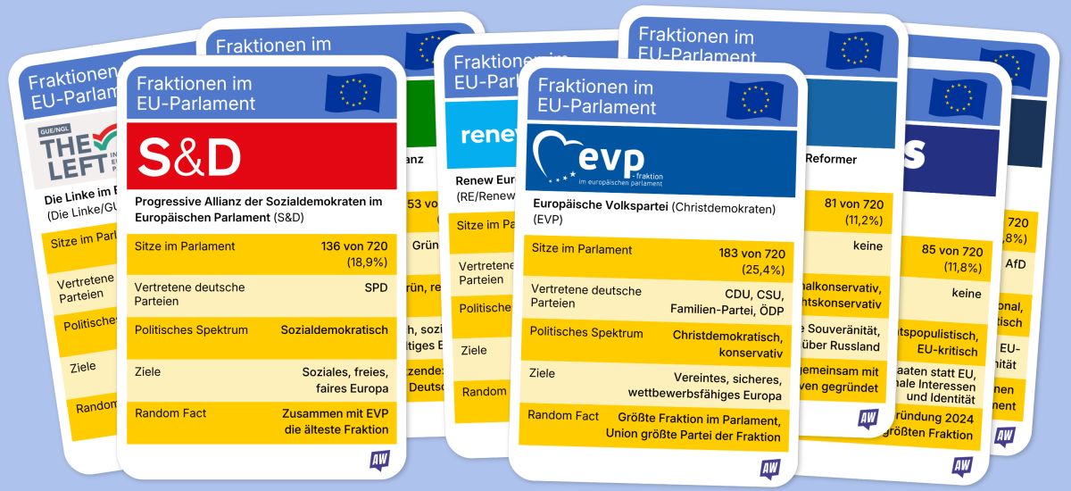 Quartett-Spielkarten mit den Fraktionen des EU-Parlaments