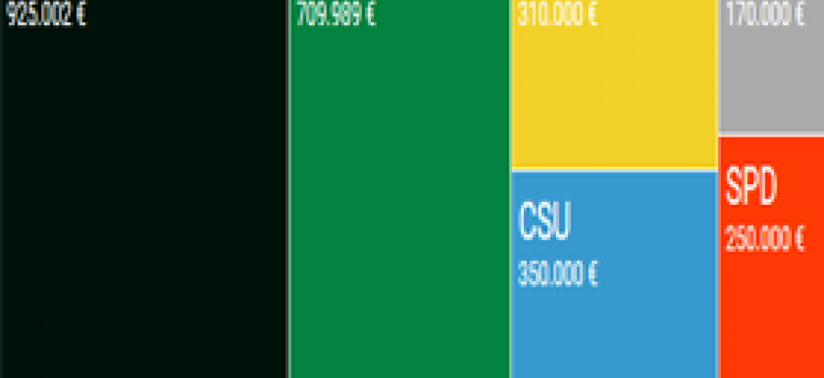 Grafik Großsspenden 2016 gesamt