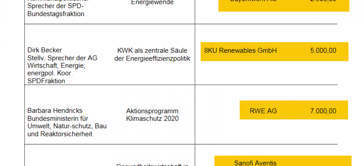 Ausriss Untersuchungsbericht zu RentASozi