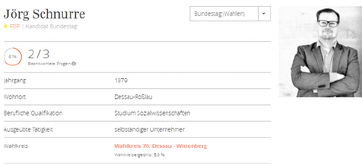 Profilseite Jörg Schnurre auf abgeordnetenwatch.de