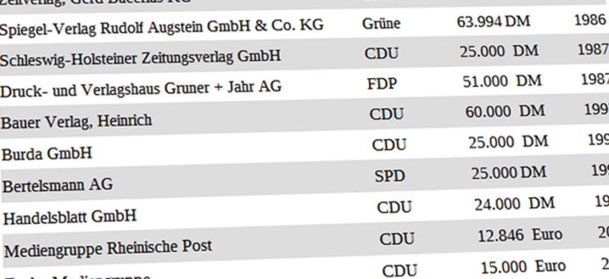 Grafik Parteispenden von Zeitungsverlagen