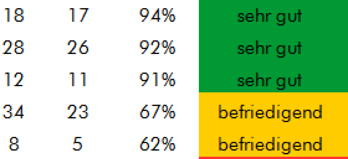 Zeugnisnoten 2016 Teaserbild