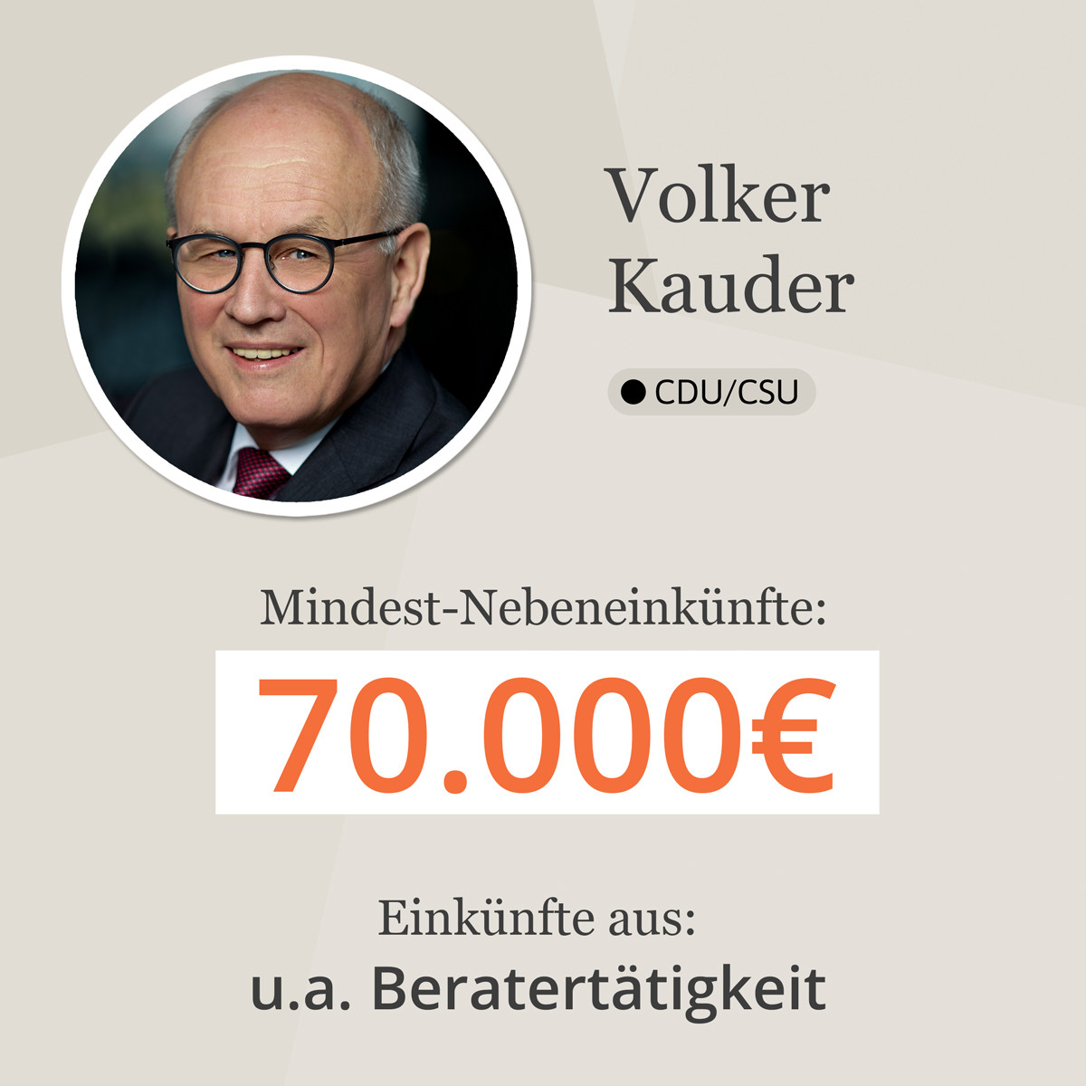 Nebeneinkünfte Volker Kauder