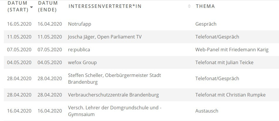 Lobbykalender Anke Domscheit-Berg