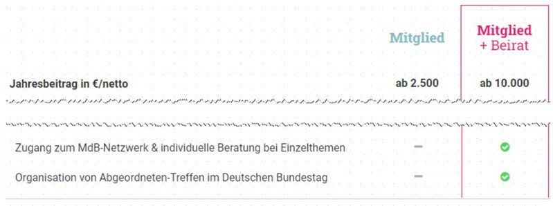 Screenshot Preisliste Mitgliedschaft Union der Wirtschaft (Ausriss): "Jahresbeitrag: ab 10.000 Euro: Zugang zum MdB-Netzwerk & individuelle Beratung bei Einzelthemen, Organisation von Abgeordneten-Treffen im Deutschen Bundestag"