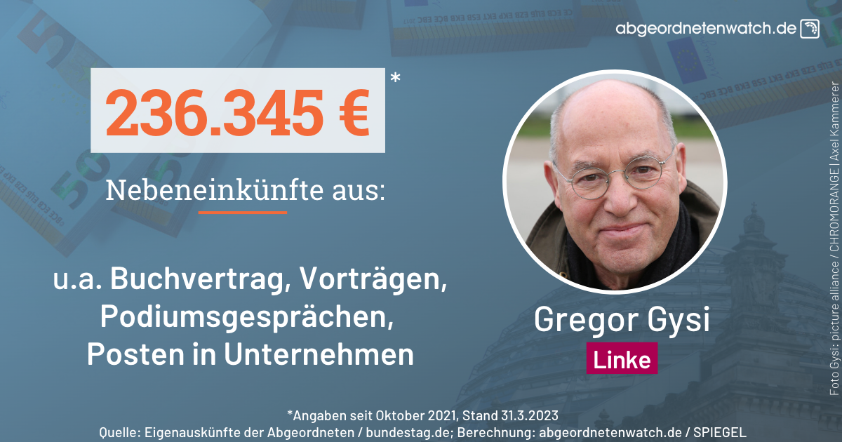 Nebeneinkünfte Gregor Gysi (Linke): 236.345 Euro aus Buchvertrag, Vorträgen, Podiumsgesprächen, Posten in Unternehmen u.a.