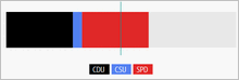 Screenshot absolute Mehrheit von Schwarz-Rot