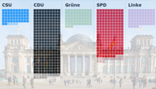 Symbolbild Abstimmung