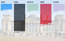 Symbolbild Abstimmung