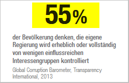 Grafik Meinungsumfrage