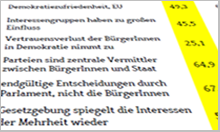 Ausriss: Studienergebnis
