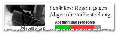Abstimmung Korruption