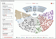 Bundestagsradar