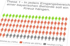 Analyse Kandidaten-Check (Symbolbild) Analyse Kandidaten-Check (Symbolbild)