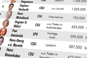 Infografik Nebeneinkünfte (Top 10) Infografik Nebeneinkünfte (Top 10)