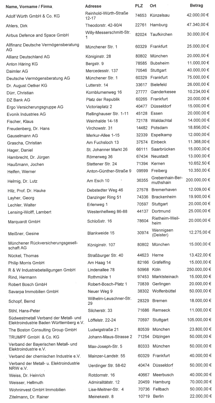 Liste Parteispenden FDP 2015