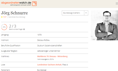 Profilseite Jörg Schnurre auf abgeordnetenwatch.de