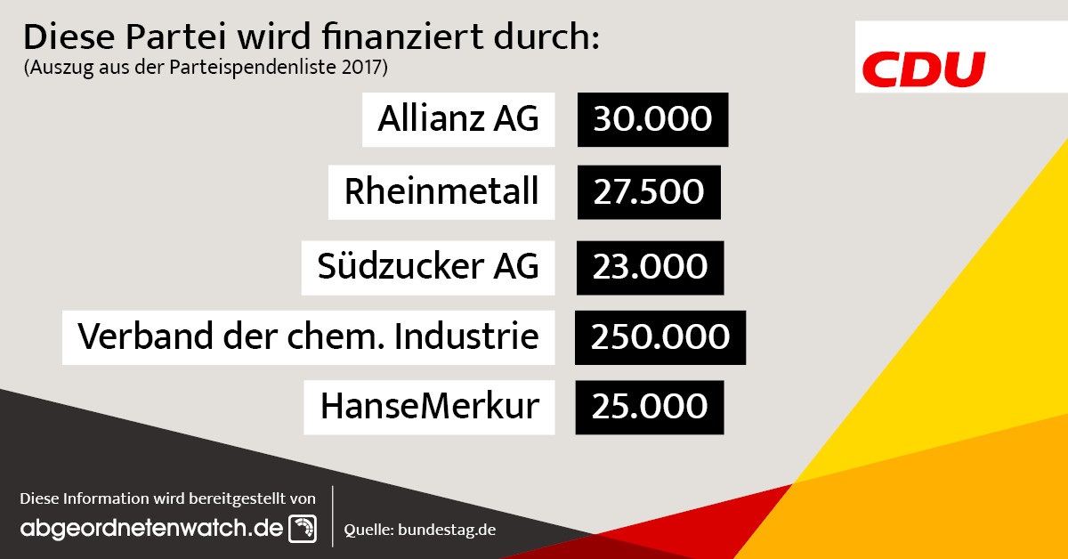 CDU-Parteispender 2017 (Auswahl)