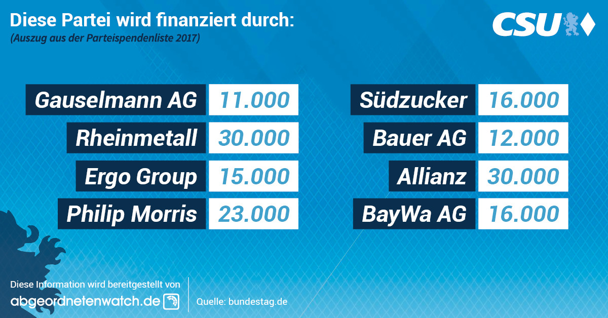 CSU-Parteispenden 2017 (Auswahl)