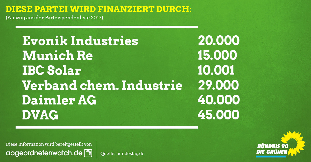 Grünen-Parteispenden 2017 (Auswahl)