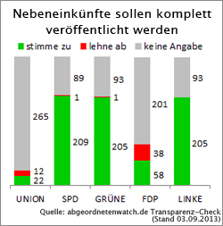 Grafik Transparenz-Check