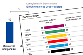 Grafik-Lobbyismusumfrage 2019