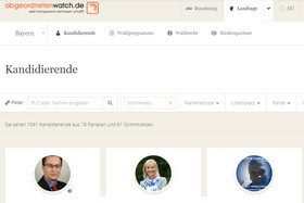 Wahlportal (Symbolbild) Wahlportal (Symbolbild)