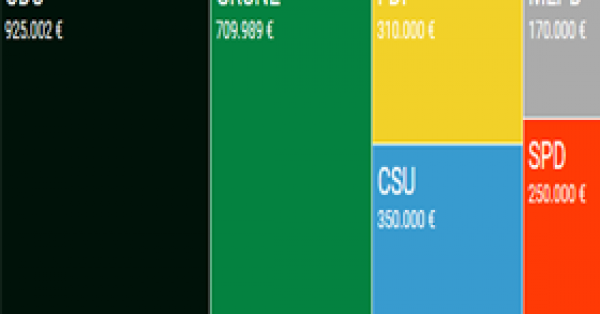 Grafik Großsspenden 2016 gesamt