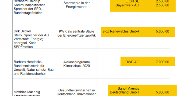 Ausriss Untersuchungsbericht zu RentASozi