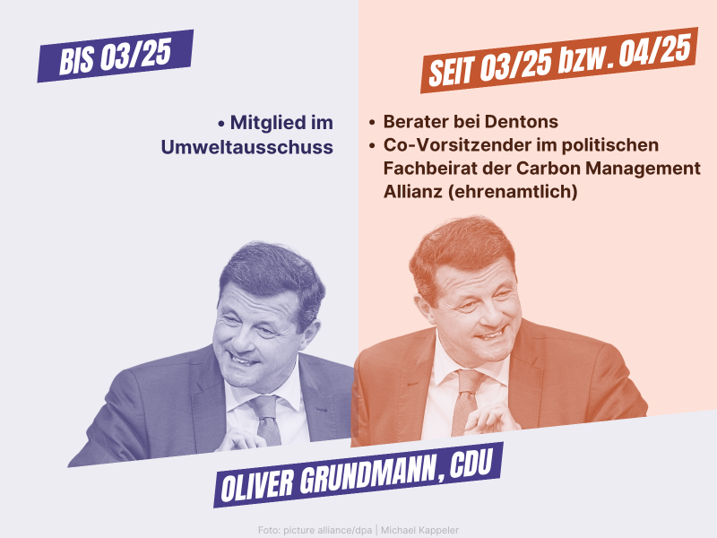 Seitenwechsler Oliver Grundmann