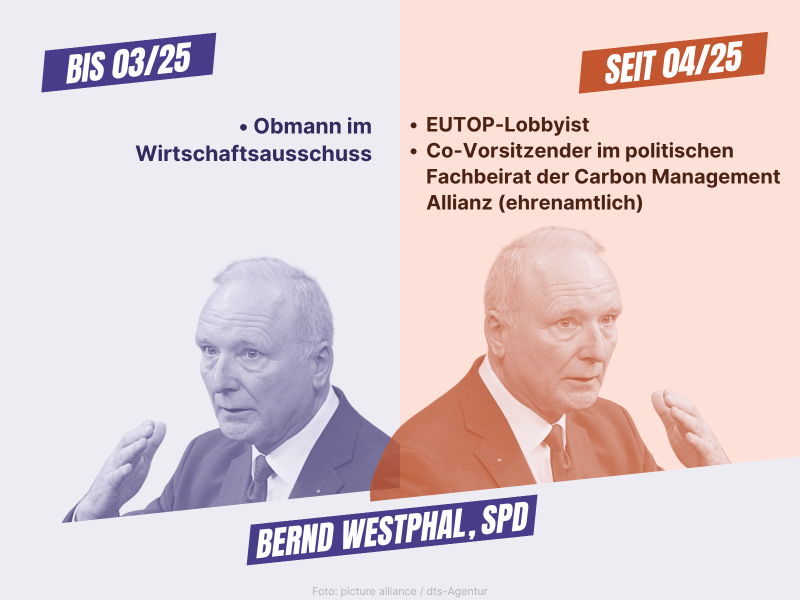 Seitenwechsler Bernd Westphal