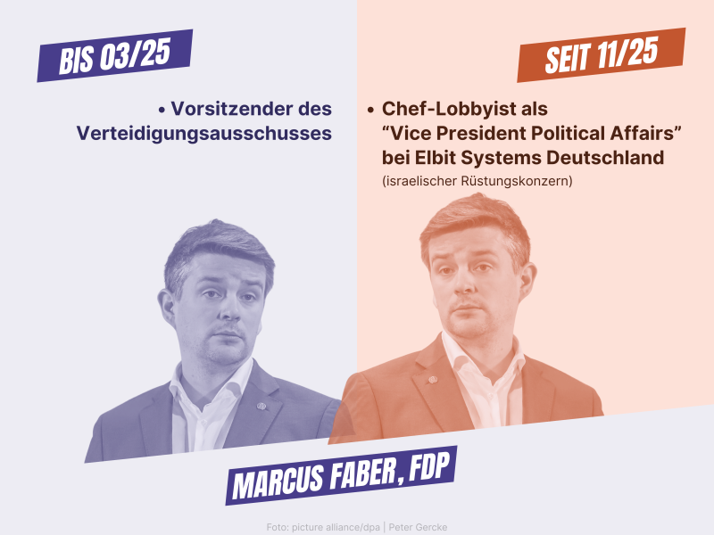 Seitenwechsel Marcus Faber