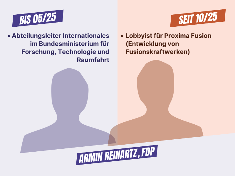 Seitenwechsler Armin Reinartz