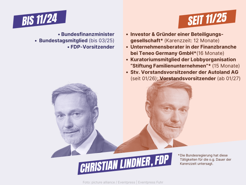 01_Seitenwechsler_Christian-Lindner