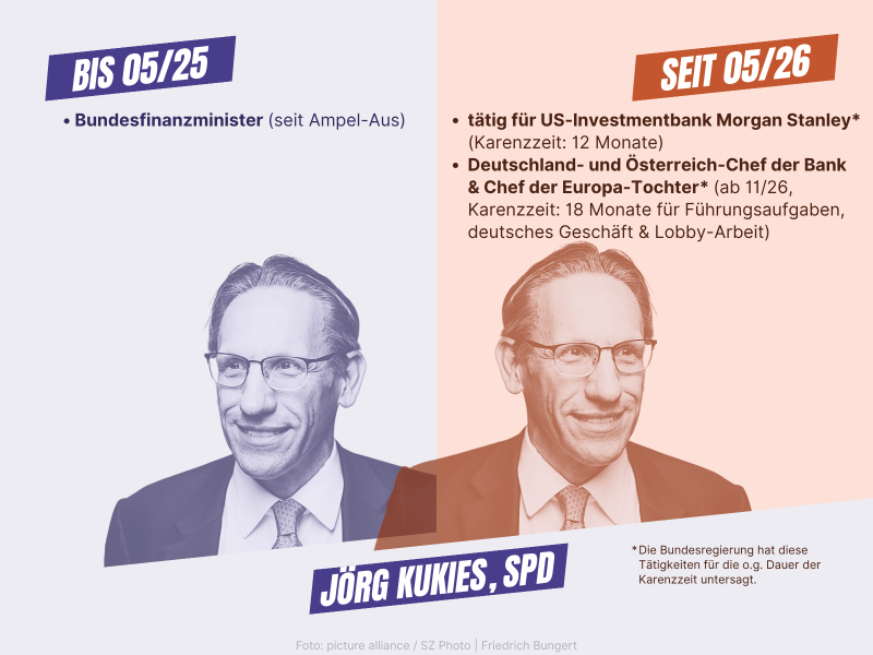 02_Seitenwechsler_Joerg-Kukies