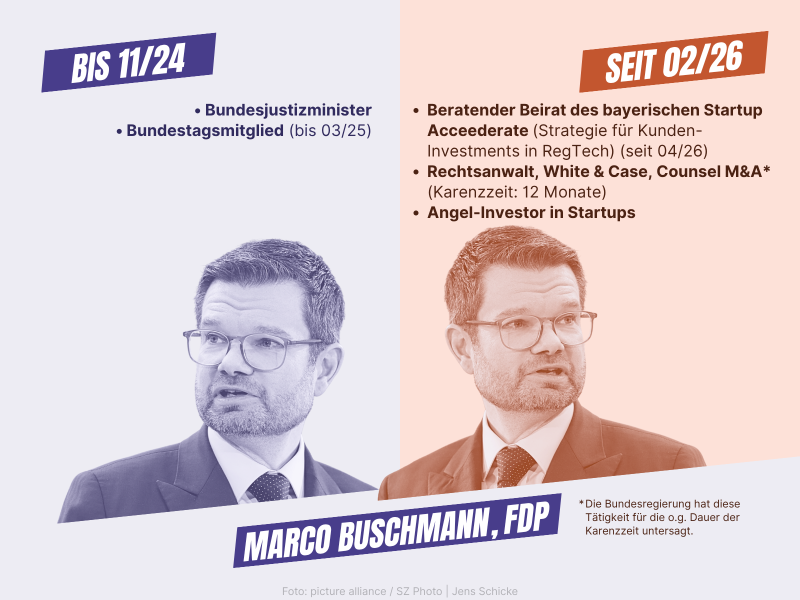 03_Seitenwechsler_Marco-Buschmann
