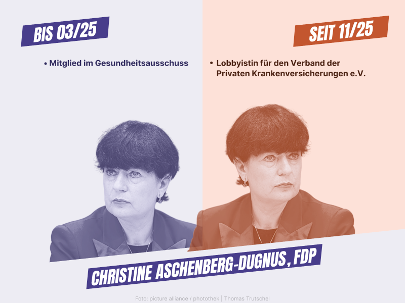 15_Seitenwechslerin_Christine-Aschenberg-Dugnus