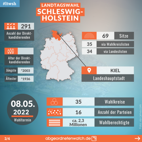 Überblick Landtagswahl Schleswig-Holstein 2022