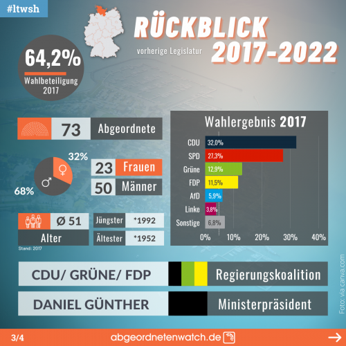 Rückblick: Legislatur 2017-2022