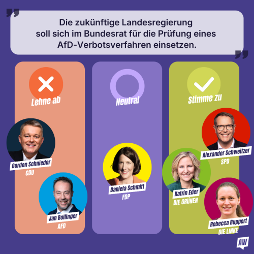 Positionierung der Spitzenkandidierenden zu den Thesen des kandidierendenchecks