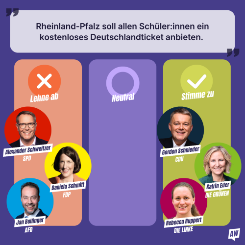 Positionierung der Spitzenkandidierenden zu den Thesen des kandidierendenchecks 