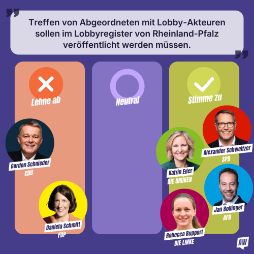 Positionierung der Spitzenkandidierenden zu den Thesen des kandidierendenchecks