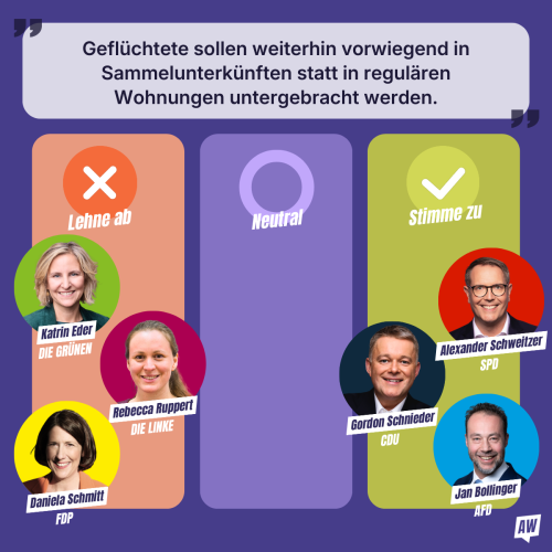 Positionierung der Spitzenkandidierenden zu den Thesen des kandidierendenchecks  