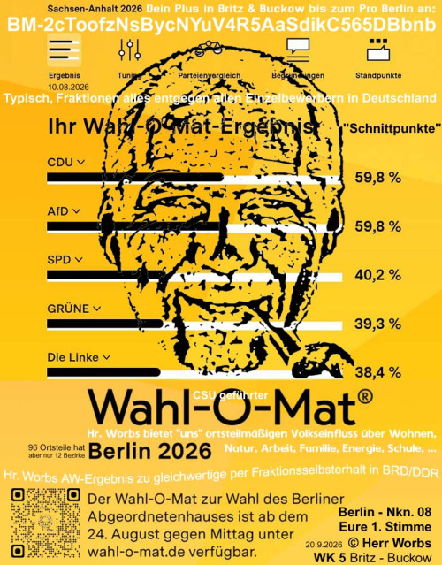 Stützen Fraktionen lieber Parteien?!
