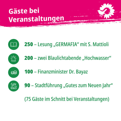 Jahresrückblick 2024 - politischer Rechenschaftsbericht