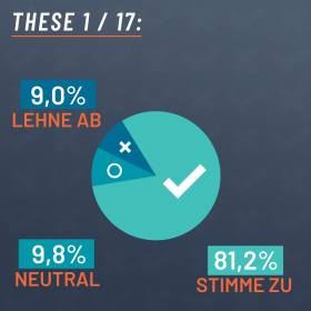 KC-Auswertung SH 2022 - 1