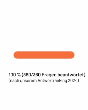 Antwortquote: Bärbel Bas: 100%