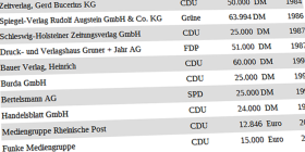 Ausschnitt von Verlagsspenden an Parteien