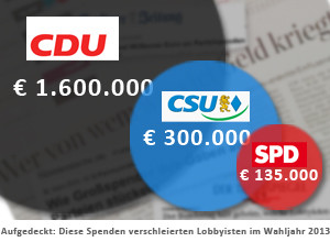 Grafik: Verschleierte Parteispenden an CDU/CSU und SPD
