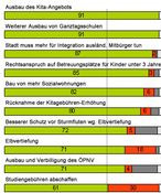 Grafik Kandidaten-Check